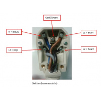 perilex_380v-16amp_aansluitingen_in_stekker